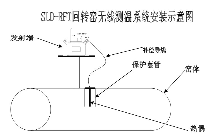 SLD-RFT安装示意图